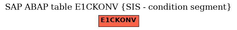 E-R Diagram for table E1CKONV (SIS - condition segment)