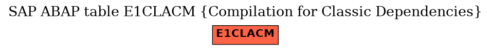 E-R Diagram for table E1CLACM (Compilation for Classic Dependencies)