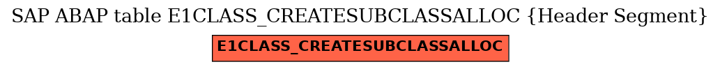 E-R Diagram for table E1CLASS_CREATESUBCLASSALLOC (Header Segment)