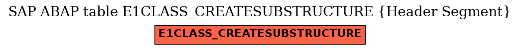 E-R Diagram for table E1CLASS_CREATESUBSTRUCTURE (Header Segment)