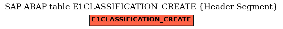 E-R Diagram for table E1CLASSIFICATION_CREATE (Header Segment)