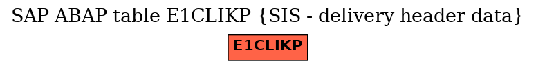 E-R Diagram for table E1CLIKP (SIS - delivery header data)