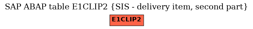 E-R Diagram for table E1CLIP2 (SIS - delivery item, second part)