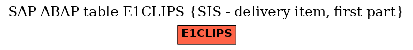 E-R Diagram for table E1CLIPS (SIS - delivery item, first part)