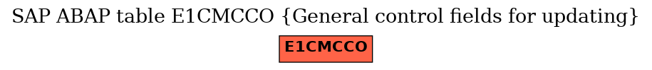 E-R Diagram for table E1CMCCO (General control fields for updating)