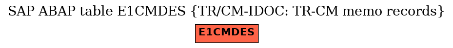 E-R Diagram for table E1CMDES (TR/CM-IDOC: TR-CM memo records)