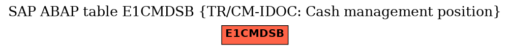 E-R Diagram for table E1CMDSB (TR/CM-IDOC: Cash management position)