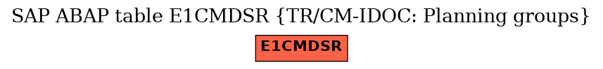 E-R Diagram for table E1CMDSR (TR/CM-IDOC: Planning groups)