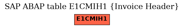 E-R Diagram for table E1CMIH1 (Invoice Header)