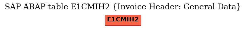 E-R Diagram for table E1CMIH2 (Invoice Header: General Data)