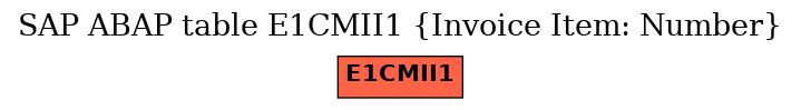 E-R Diagram for table E1CMII1 (Invoice Item: Number)