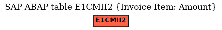 E-R Diagram for table E1CMII2 (Invoice Item: Amount)