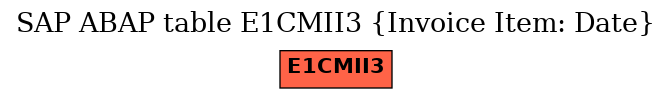 E-R Diagram for table E1CMII3 (Invoice Item: Date)