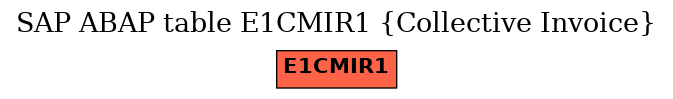 E-R Diagram for table E1CMIR1 (Collective Invoice)