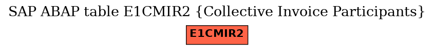 E-R Diagram for table E1CMIR2 (Collective Invoice Participants)
