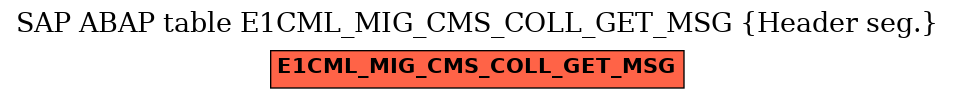 E-R Diagram for table E1CML_MIG_CMS_COLL_GET_MSG (Header seg.)