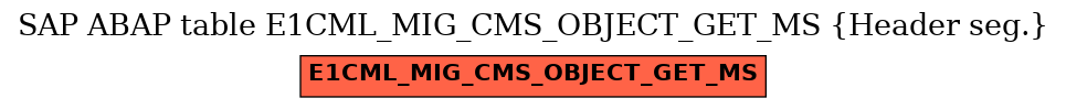 E-R Diagram for table E1CML_MIG_CMS_OBJECT_GET_MS (Header seg.)