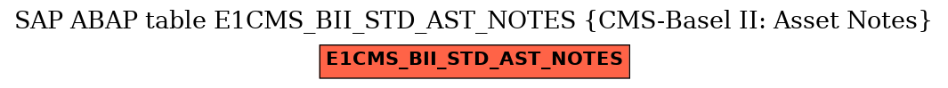 E-R Diagram for table E1CMS_BII_STD_AST_NOTES (CMS-Basel II: Asset Notes)
