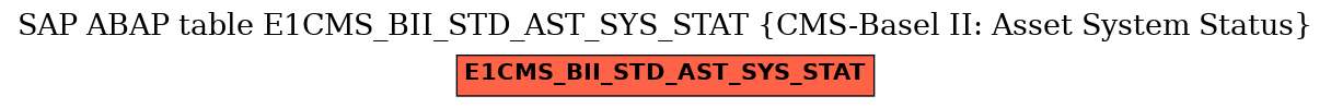 E-R Diagram for table E1CMS_BII_STD_AST_SYS_STAT (CMS-Basel II: Asset System Status)