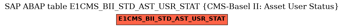 E-R Diagram for table E1CMS_BII_STD_AST_USR_STAT (CMS-Basel II: Asset User Status)