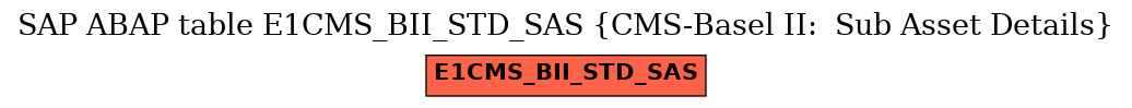 E-R Diagram for table E1CMS_BII_STD_SAS (CMS-Basel II:  Sub Asset Details)