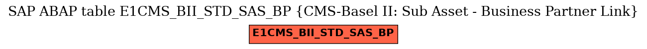 E-R Diagram for table E1CMS_BII_STD_SAS_BP (CMS-Basel II: Sub Asset - Business Partner Link)