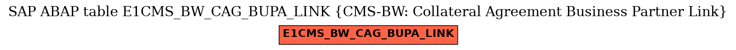 E-R Diagram for table E1CMS_BW_CAG_BUPA_LINK (CMS-BW: Collateral Agreement Business Partner Link)