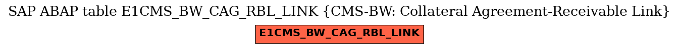 E-R Diagram for table E1CMS_BW_CAG_RBL_LINK (CMS-BW: Collateral Agreement-Receivable Link)