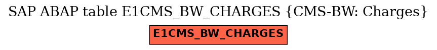 E-R Diagram for table E1CMS_BW_CHARGES (CMS-BW: Charges)