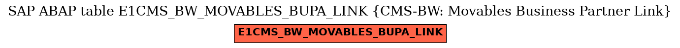 E-R Diagram for table E1CMS_BW_MOVABLES_BUPA_LINK (CMS-BW: Movables Business Partner Link)