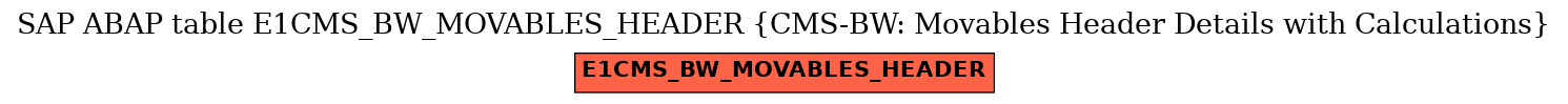 E-R Diagram for table E1CMS_BW_MOVABLES_HEADER (CMS-BW: Movables Header Details with Calculations)