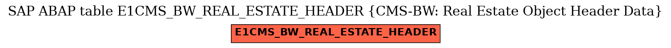 E-R Diagram for table E1CMS_BW_REAL_ESTATE_HEADER (CMS-BW: Real Estate Object Header Data)