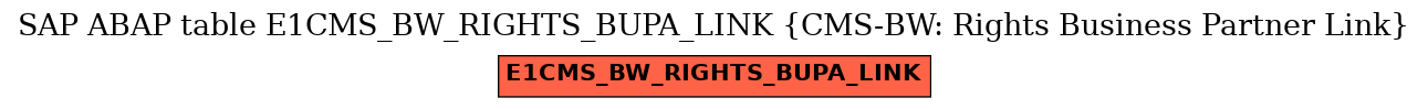 E-R Diagram for table E1CMS_BW_RIGHTS_BUPA_LINK (CMS-BW: Rights Business Partner Link)