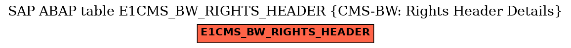 E-R Diagram for table E1CMS_BW_RIGHTS_HEADER (CMS-BW: Rights Header Details)