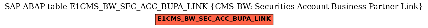 E-R Diagram for table E1CMS_BW_SEC_ACC_BUPA_LINK (CMS-BW: Securities Account Business Partner Link)