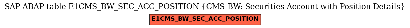 E-R Diagram for table E1CMS_BW_SEC_ACC_POSITION (CMS-BW: Securities Account with Position Details)