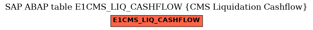 E-R Diagram for table E1CMS_LIQ_CASHFLOW (CMS Liquidation Cashflow)