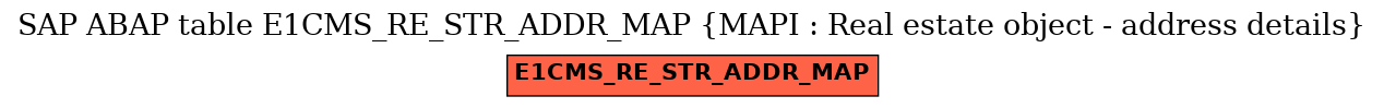 E-R Diagram for table E1CMS_RE_STR_ADDR_MAP (MAPI : Real estate object - address details)