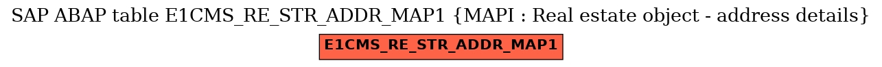 E-R Diagram for table E1CMS_RE_STR_ADDR_MAP1 (MAPI : Real estate object - address details)