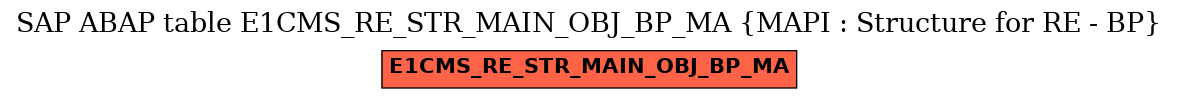 E-R Diagram for table E1CMS_RE_STR_MAIN_OBJ_BP_MA (MAPI : Structure for RE - BP)