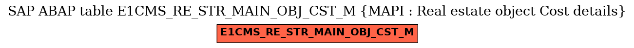 E-R Diagram for table E1CMS_RE_STR_MAIN_OBJ_CST_M (MAPI : Real estate object Cost details)