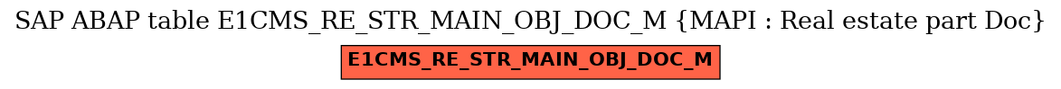 E-R Diagram for table E1CMS_RE_STR_MAIN_OBJ_DOC_M (MAPI : Real estate part Doc)