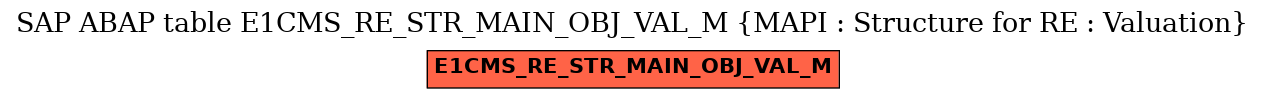 E-R Diagram for table E1CMS_RE_STR_MAIN_OBJ_VAL_M (MAPI : Structure for RE : Valuation)