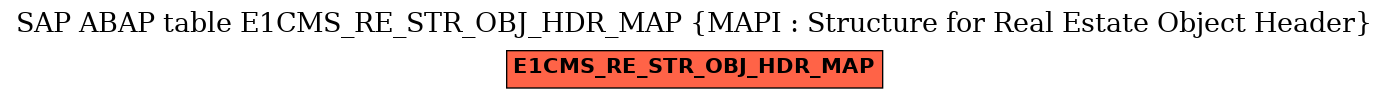 E-R Diagram for table E1CMS_RE_STR_OBJ_HDR_MAP (MAPI : Structure for Real Estate Object Header)