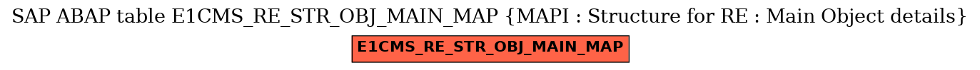 E-R Diagram for table E1CMS_RE_STR_OBJ_MAIN_MAP (MAPI : Structure for RE : Main Object details)