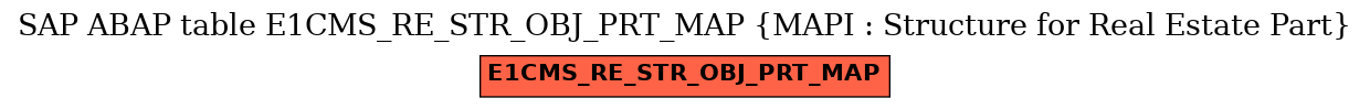 E-R Diagram for table E1CMS_RE_STR_OBJ_PRT_MAP (MAPI : Structure for Real Estate Part)