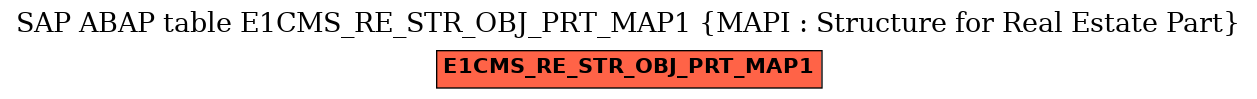 E-R Diagram for table E1CMS_RE_STR_OBJ_PRT_MAP1 (MAPI : Structure for Real Estate Part)