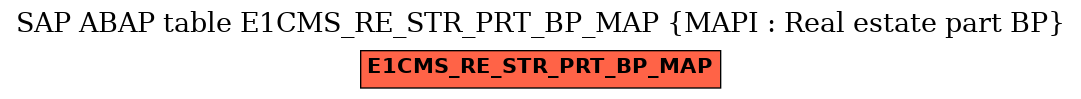 E-R Diagram for table E1CMS_RE_STR_PRT_BP_MAP (MAPI : Real estate part BP)