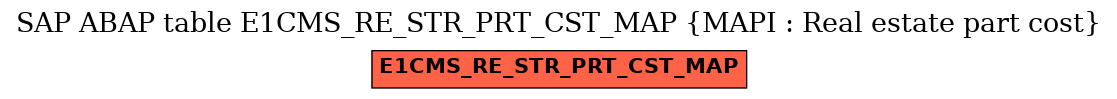 E-R Diagram for table E1CMS_RE_STR_PRT_CST_MAP (MAPI : Real estate part cost)