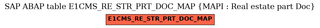 E-R Diagram for table E1CMS_RE_STR_PRT_DOC_MAP (MAPI : Real estate part Doc)